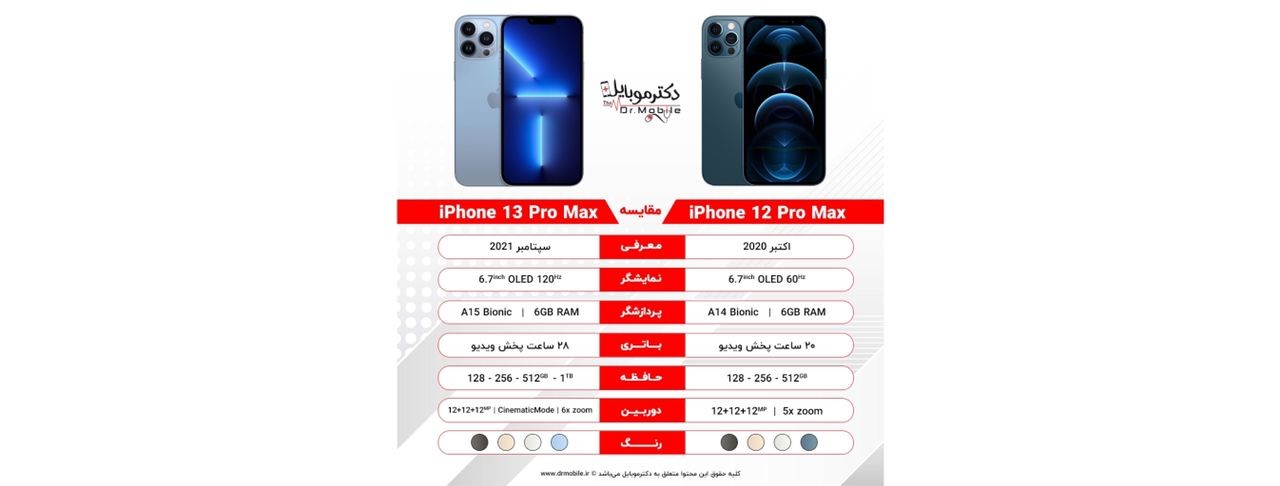 مقایسه آیفون 13پرومکس و آیفون 12پرومکس